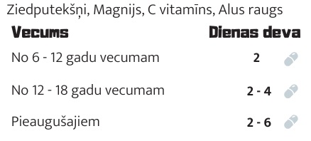 PolliniVit Sports lietošana
